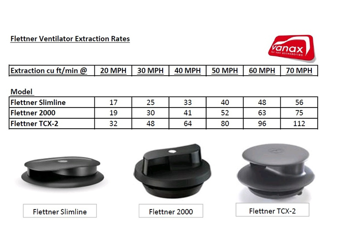 (image for) Flettner TCX-2 - Roof Vent Black