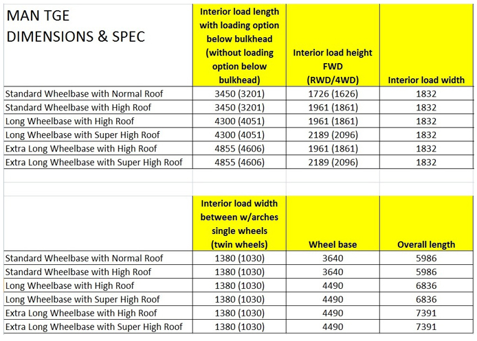 (image for) Citroen Berlingo L2 (2018-on) - Polyprop Walls & Doors