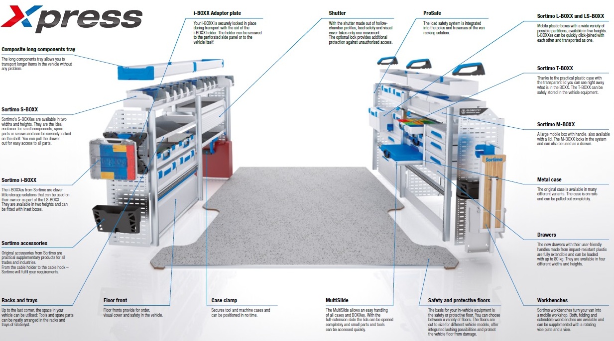 (image for) SWB - Nearside Rack (Passenger side) Option 1